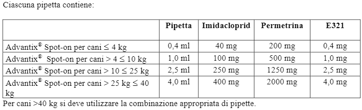 Advantix antipucli